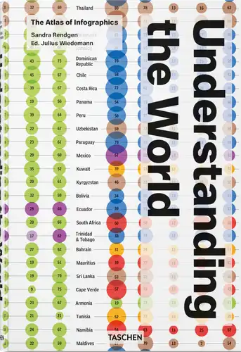 Inderstanding the World